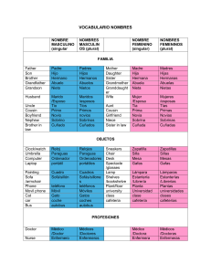 Vocabulario espa&ntilde;ol: familia, objetos, profesiones