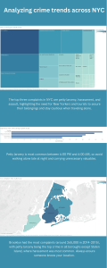 NYC Crime Trends: Top Crimes & Hotspots (2014-2015)
