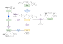 Airline Database ER Diagram