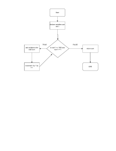 Flowchart for Summing Multiples Algorithm