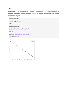 MATLAB Plotting & Iterative Root Finding Tutorial