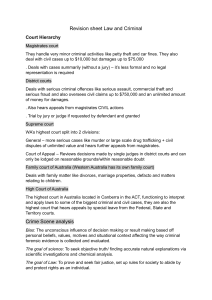 Law and Criminal Revision Sheet: Court Hierarchy, Crimes, Civil Cases