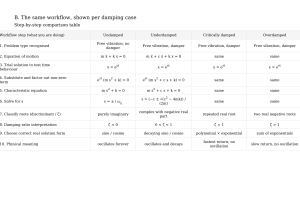 Damping Cases Comparison in Vibration Analysis