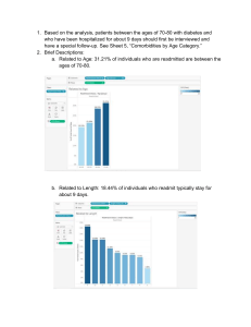 Patient Readmission Analysis: Age, Diabetes, and Length of Stay
