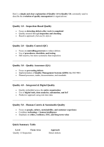 Quality 1.0 to 5.0: Evolution of Quality Management