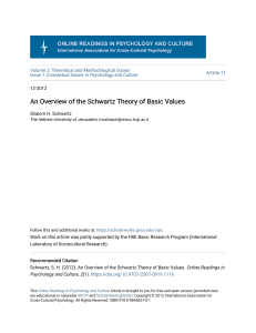 Schwartz Value Theory: Understanding Human Values
