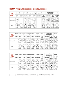 NEMA Plug & Receptacle Configurations Chart