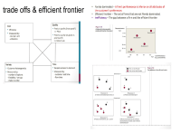 Operational Frontier Trade-Offs & Efficient Frontier in Operations Management