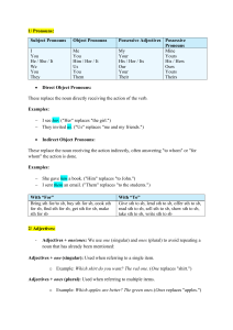 English Grammar Guide: Pronouns, Adjectives, Tenses
