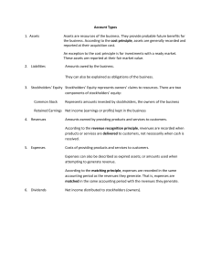 Account Types: Assets, Liabilities, Equity