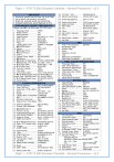 ATR 72-500 Simulator Checklist