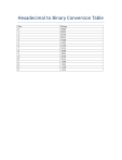 Hexadecimal to Binary Conversion Table