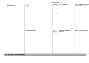 Meta-Ethics Naturalism Study Guide