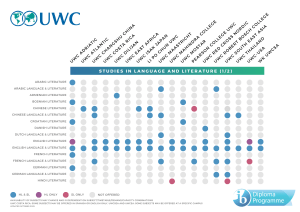 Dostępność przedmiot&oacute;w UWC Studies in Language and Literature