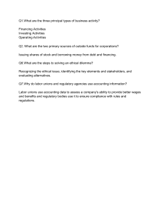 Business Activity & Ethics Q&A Study Guide