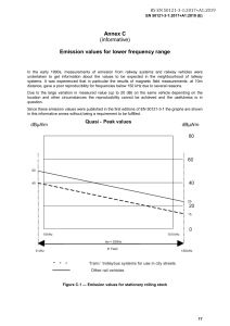 BS EN 50121-3-1 Annex C: Lower Frequency Emission Values