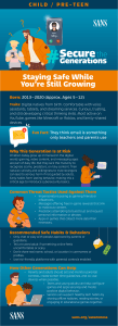 Online Safety for Children/Pre-Teens: Staying Safe While Growing