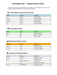 5th Grade Color Coded Phonics Chart