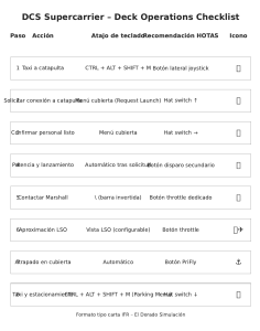 Lista de verificaci&oacute;n de operaciones de cubierta de superportaaviones DCS