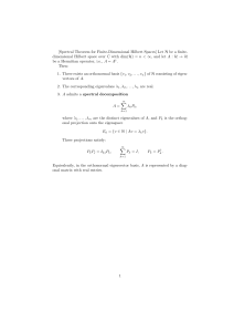 Spectral Theorem for Finite-Dimensional Hilbert Spaces