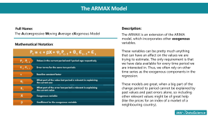 The ARMAX Model: Definition and Python Implementation