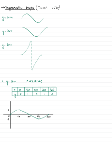 Gr&aacute;ficos Trigonom&eacute;tricos IGCSE 0580 Gu&iacute;a de Estudio