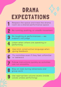 Drama Class Expectations Poster