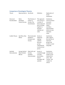 Comparison of Sociological Theories