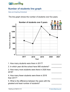 Number of Students Line Graph Worksheet