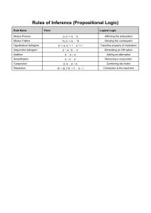 Rules of Inference in Propositional Logic