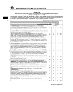 Reglamentaci&oacute;n IATA Mercanc&iacute;as Peligrosas Tabla 2.3.A