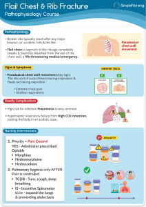 Flail Chest & Rib Fracture Pathophysiology