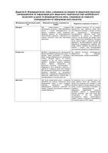 Фармацевтична опіка: інструкції для лікарів та пацієнтів